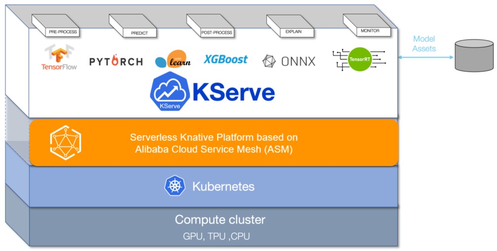 KServe