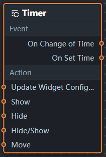 时间器蓝图参数