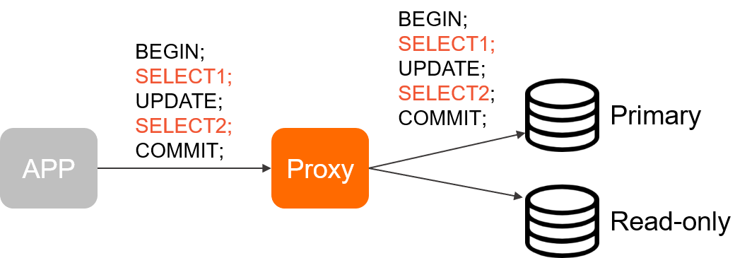 Transaction splitting unavailable