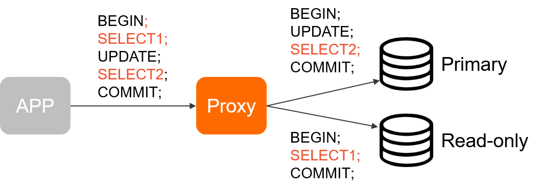 Basic transaction splitting