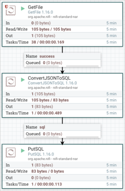 Import the data in the JSON file