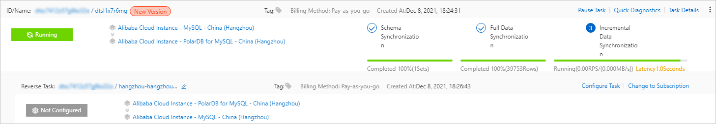 Two-way data synchronization tasks