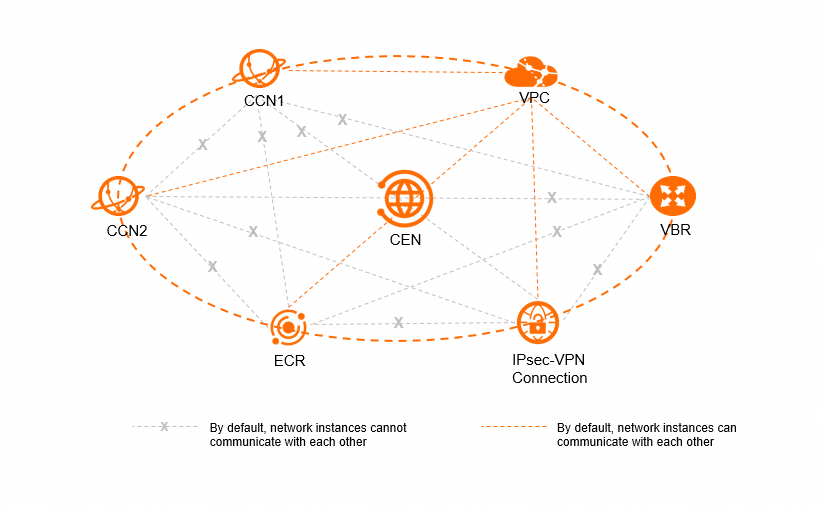 路由策略CCN-CN