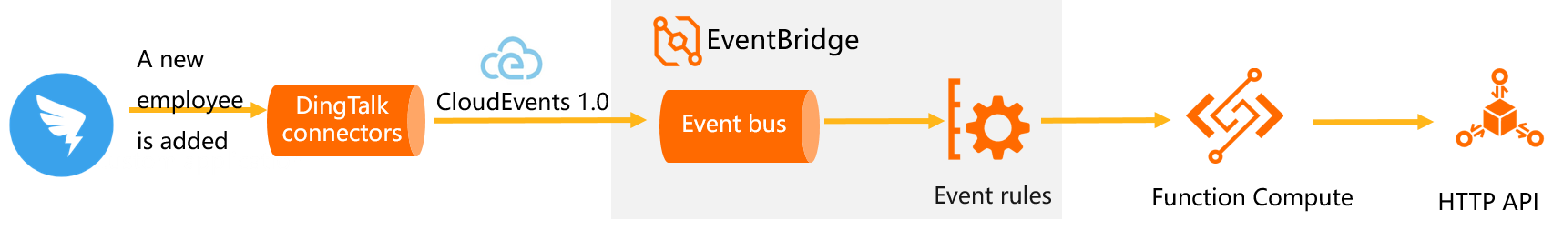 Link diagram