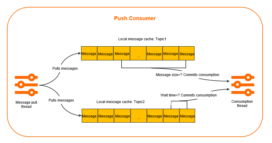 batch_consume