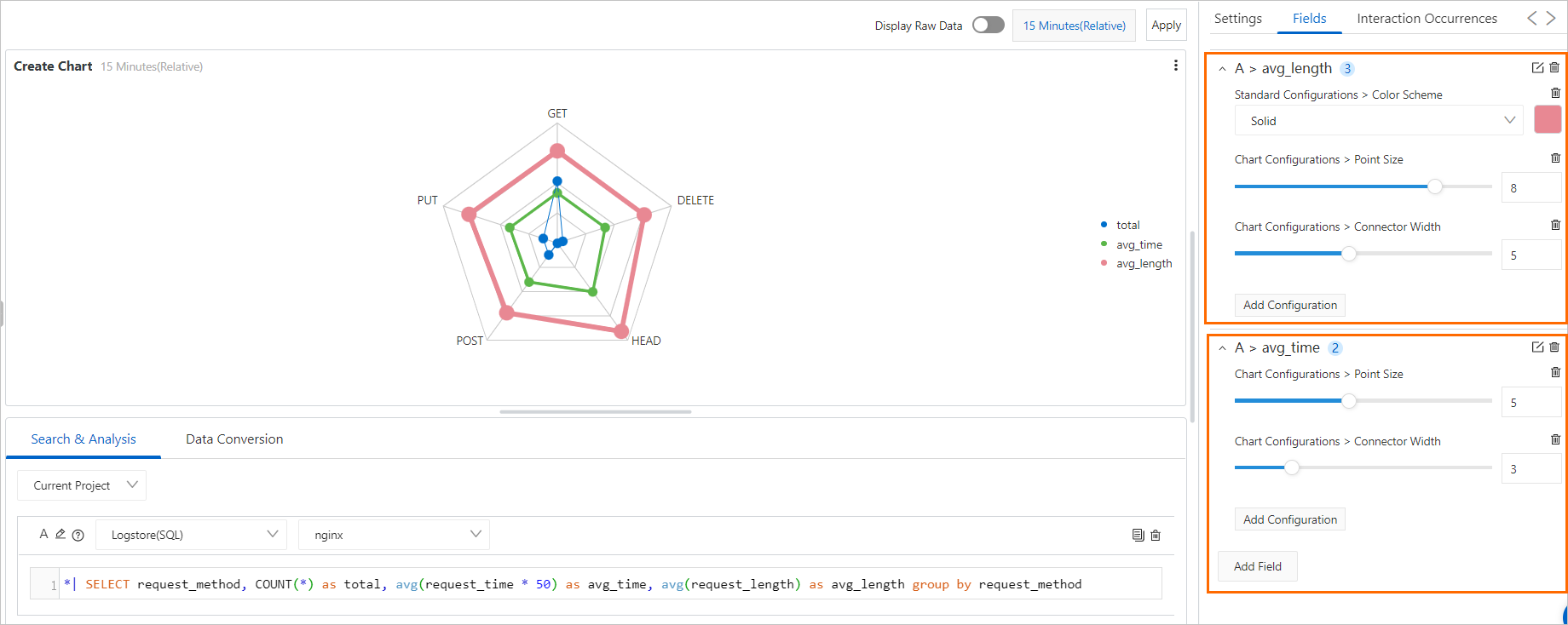 Radar chart