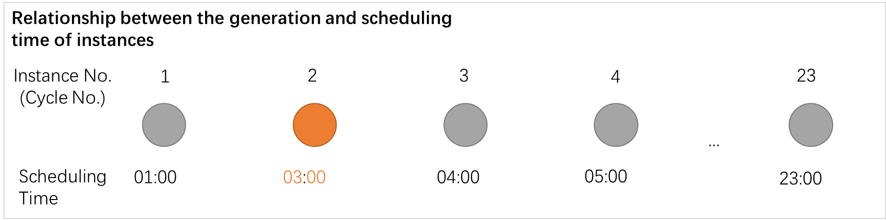 Daylight saving time begins