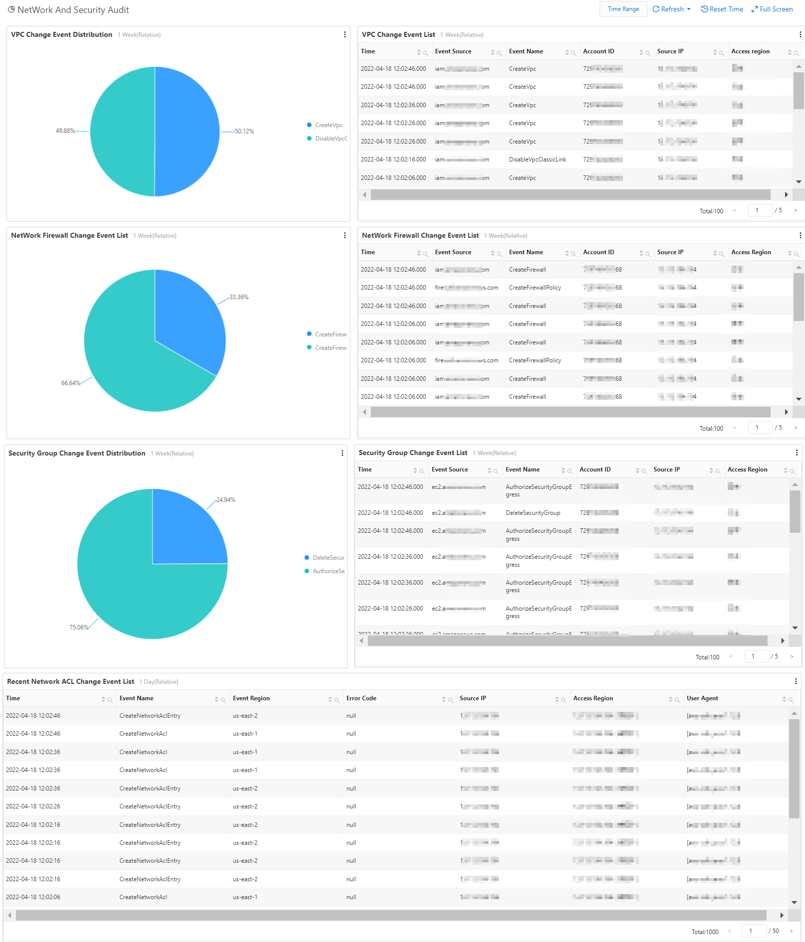 Network and Security Auditing