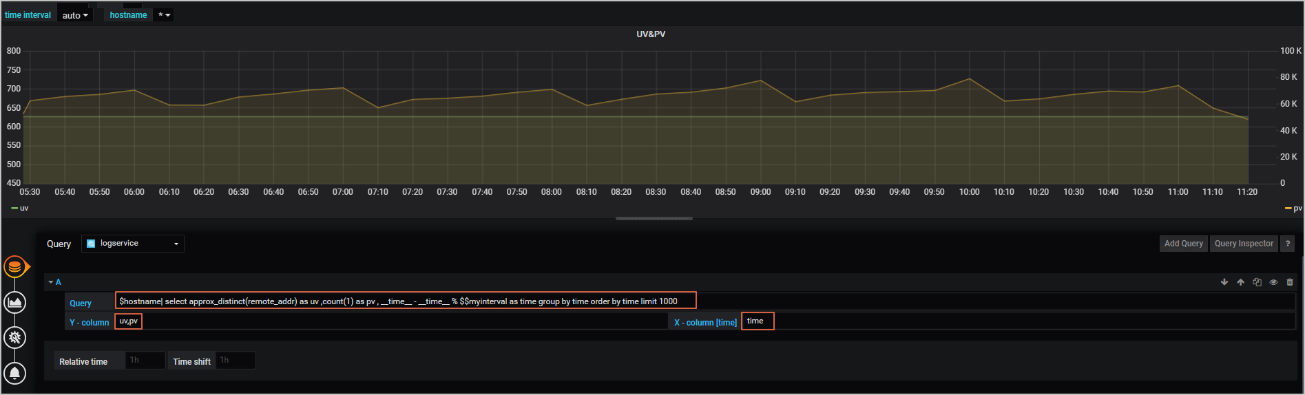 grafana-pv&uv01