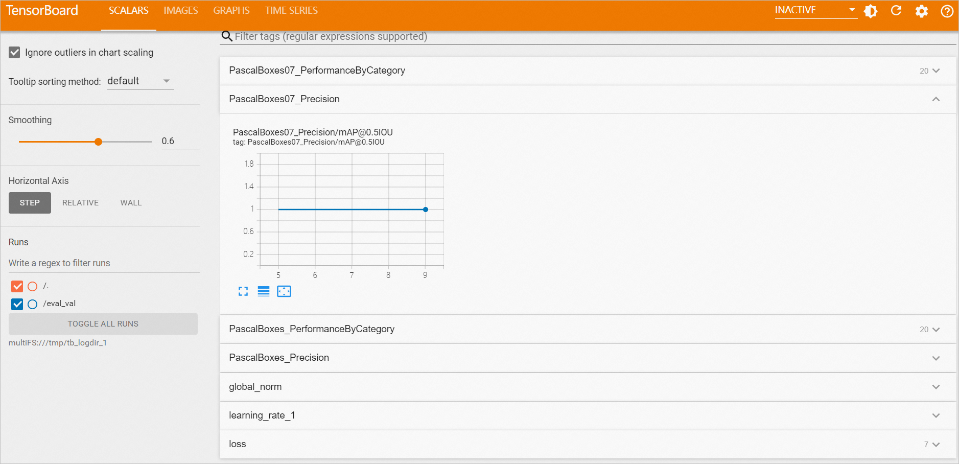 View the analytical report