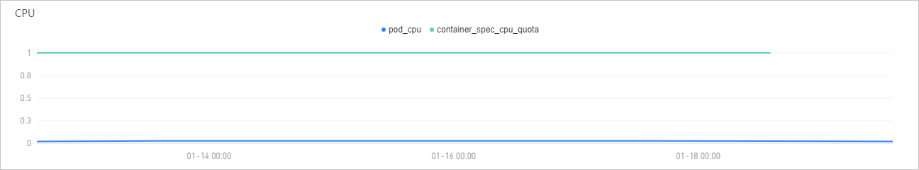 CPU