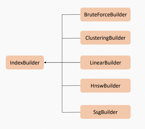 Builder plug-ins