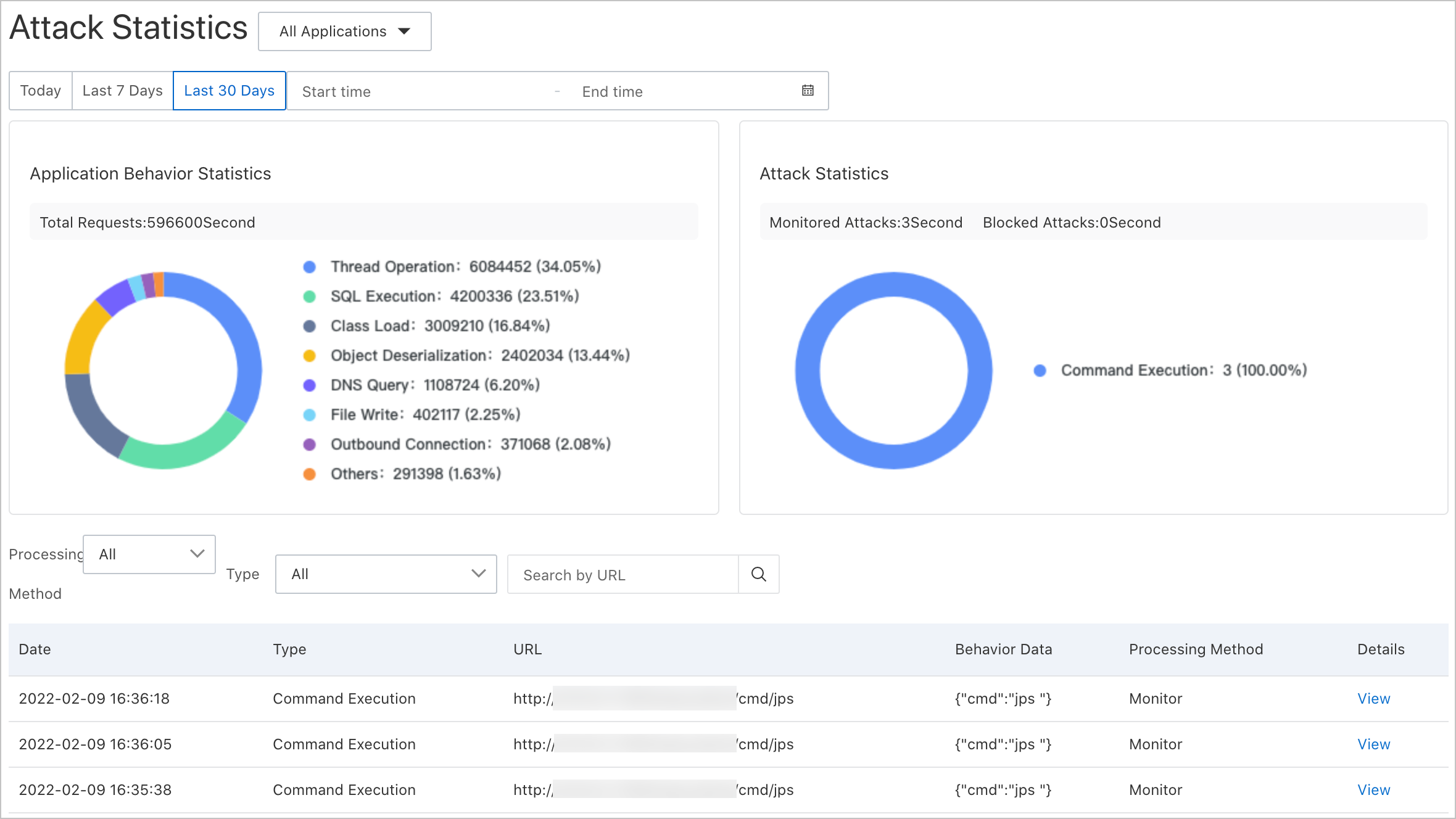 Apache Log4j 2 attacks