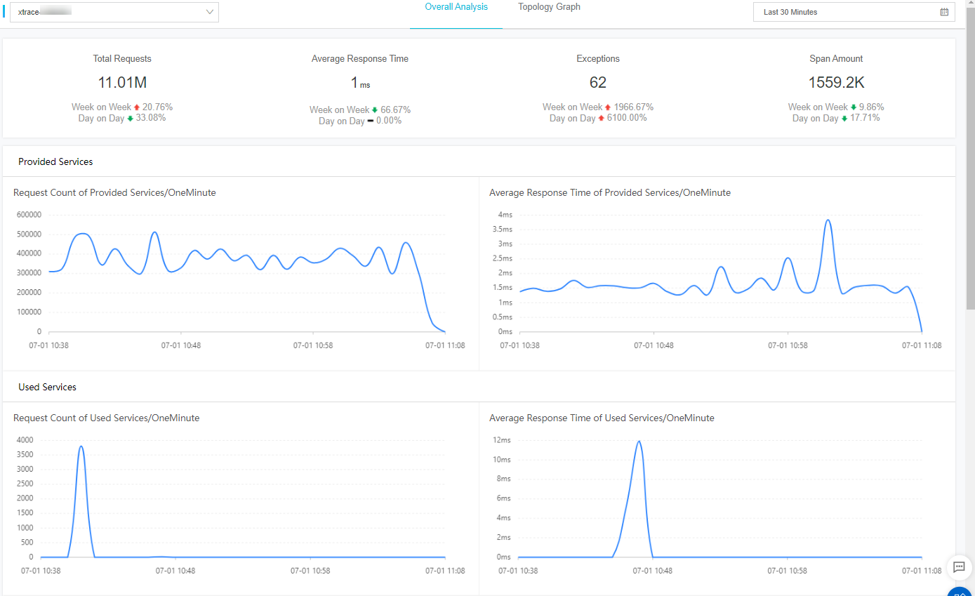 Overall Analysis tab