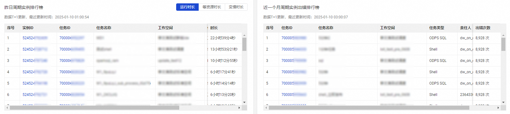 实例运行及出错排行