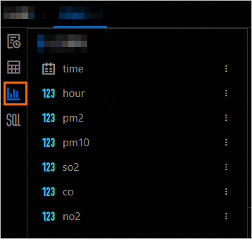 可视化图表展示