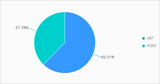 Query and analysis result