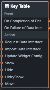 键值表格蓝图编辑器参数
