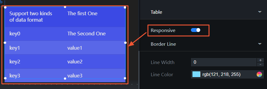 打开键值表格自适应