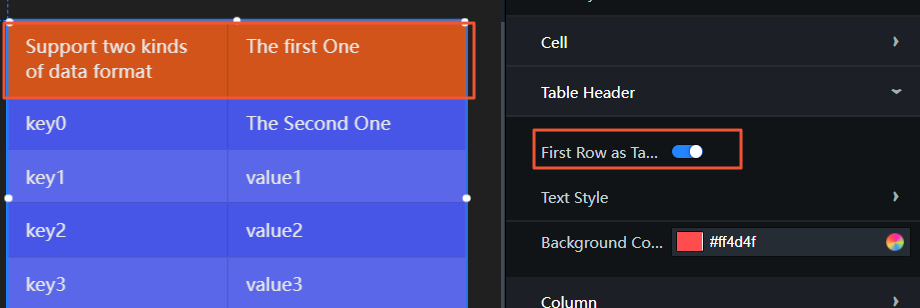 键值表格表头配置项