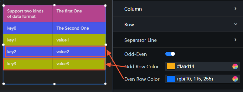 键值表格区分奇偶行