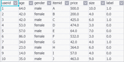 Raw data