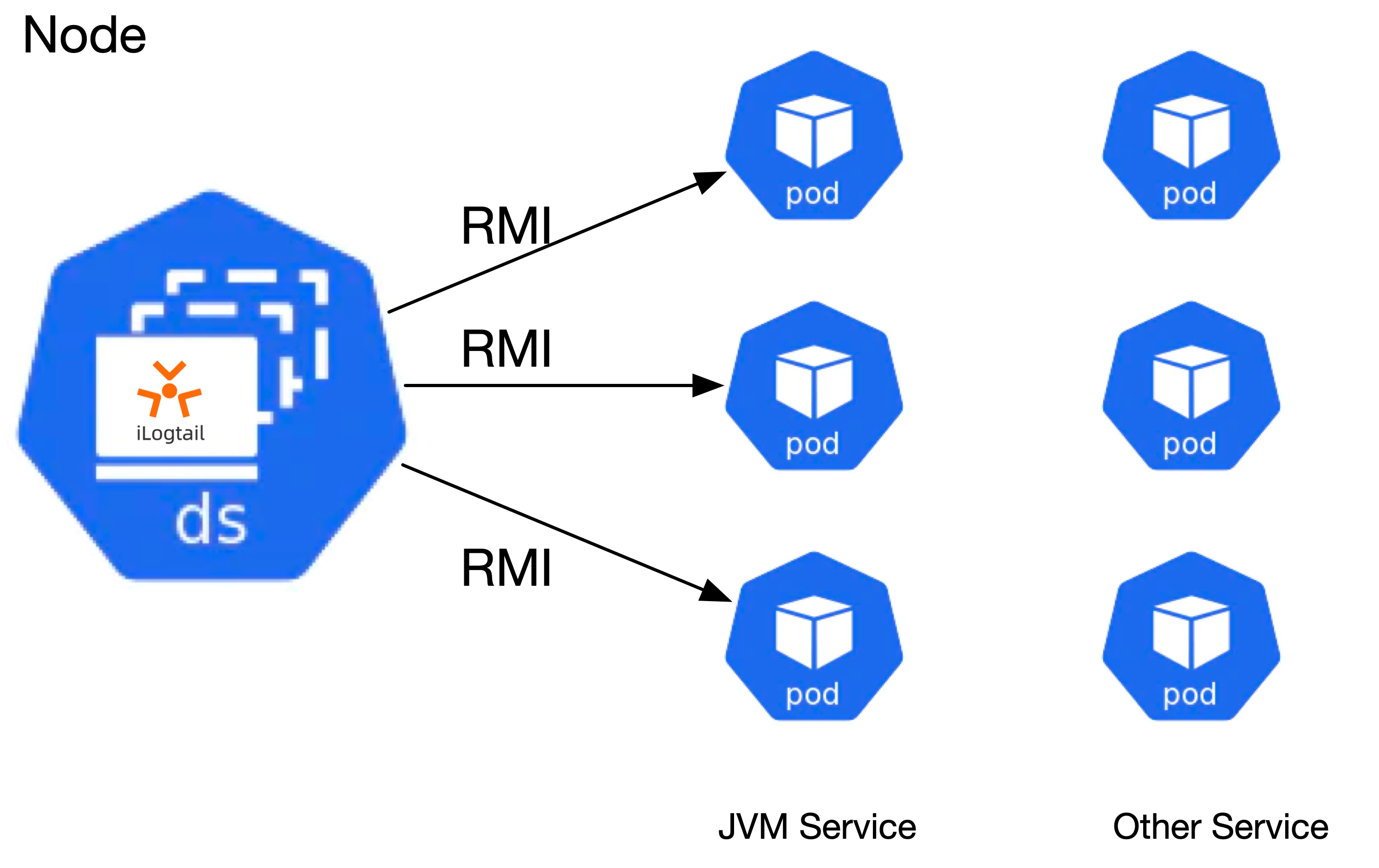 JVM监控