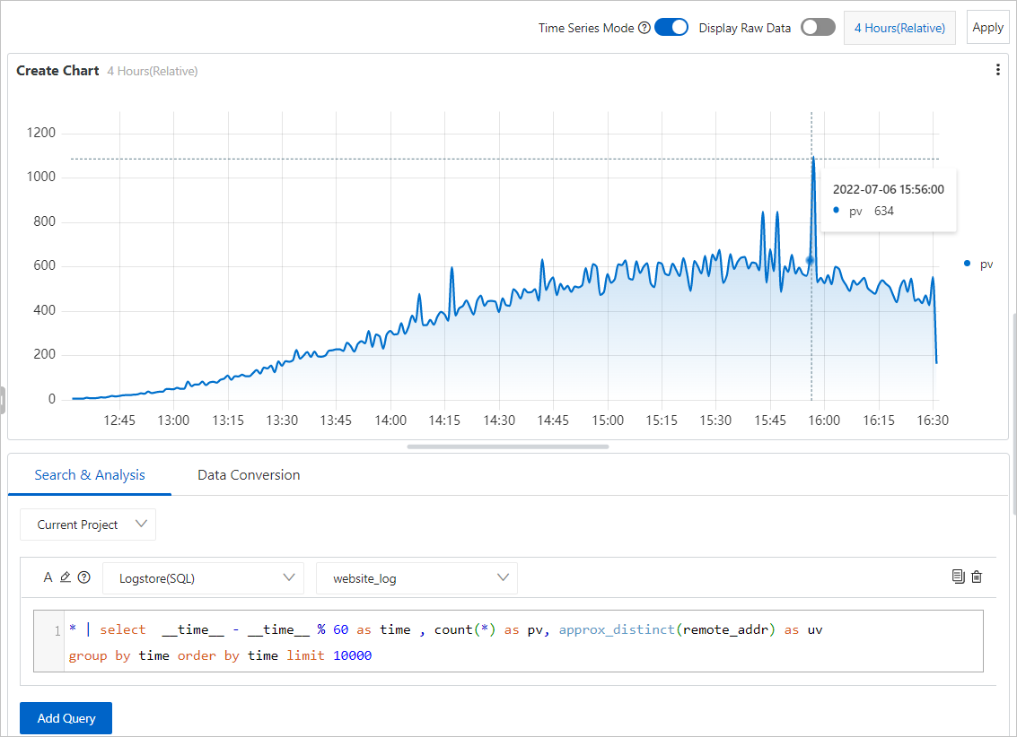 Time series mode