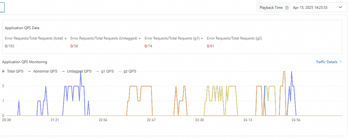 MSE ゲートウェイによるカナリアリリースの実行 - SAE - Alibaba Cloud - Serverless App Engine ...