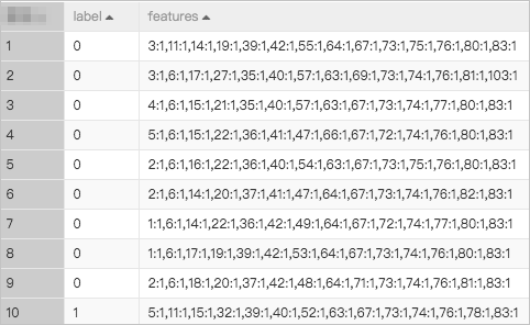 Input data