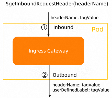 $getInboundRequestHeader(headerName)..png