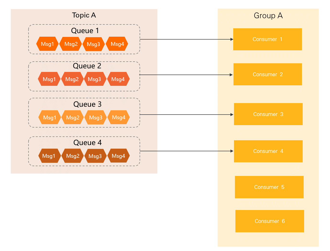 Consumer - 1