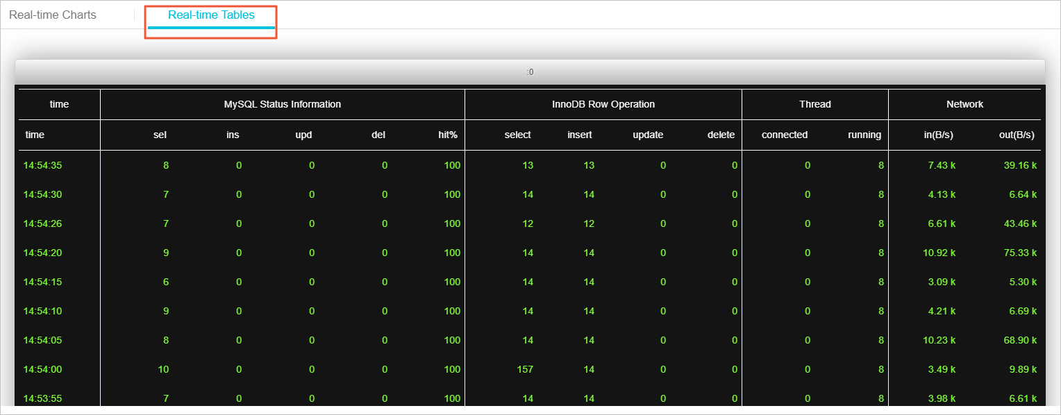 Real-time tables