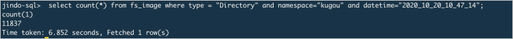 Number of queries