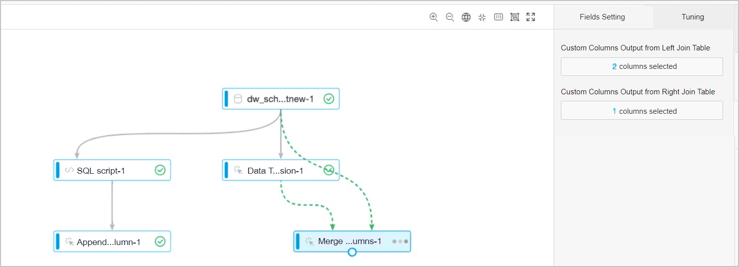 Component configurations