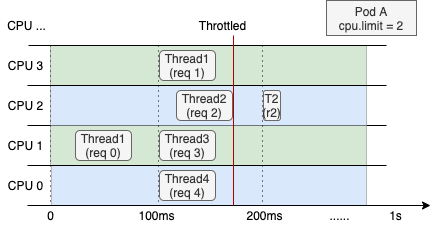 ack-slo-manager example.png