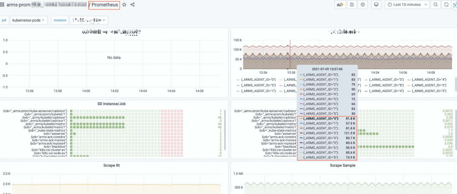 Prometheus Grafana