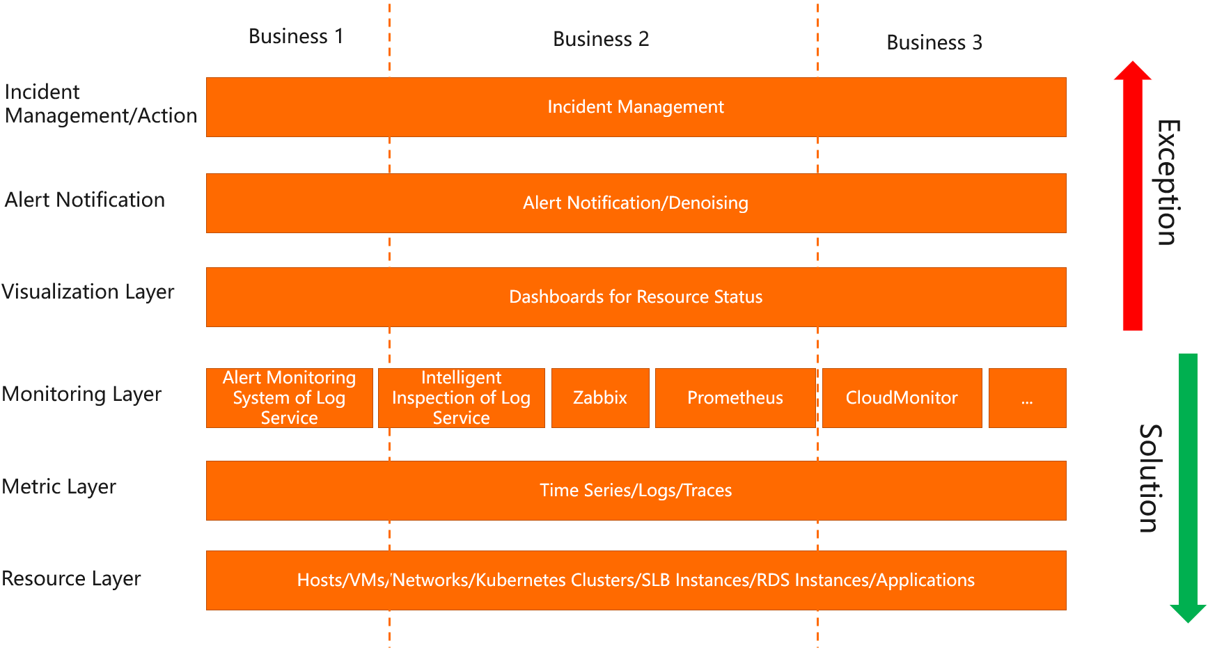 Business architecture
