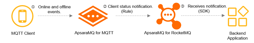 quick_start_client_stats_notify