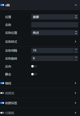 x轴