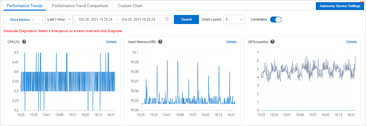 redis-clouddba-Methods to view performance trends