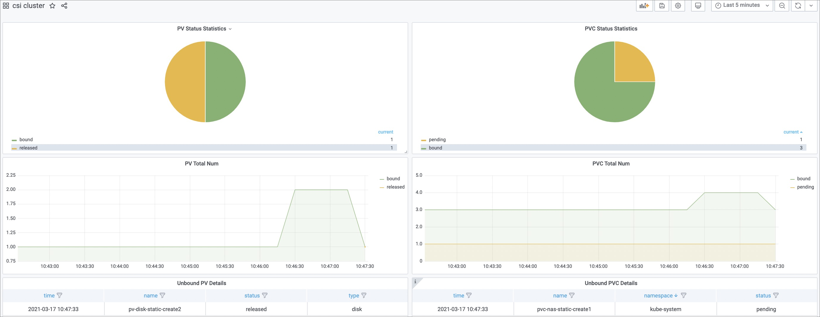 K8s csi cluster