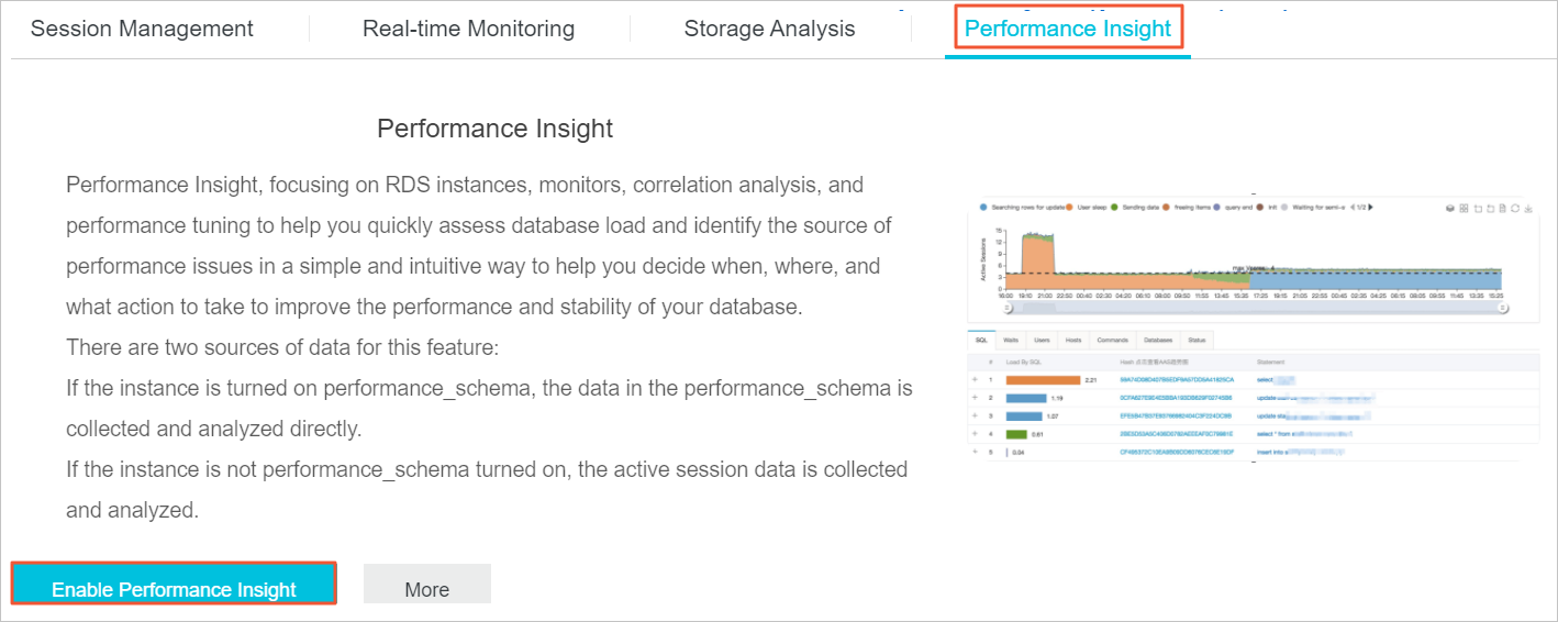 Performance Insight