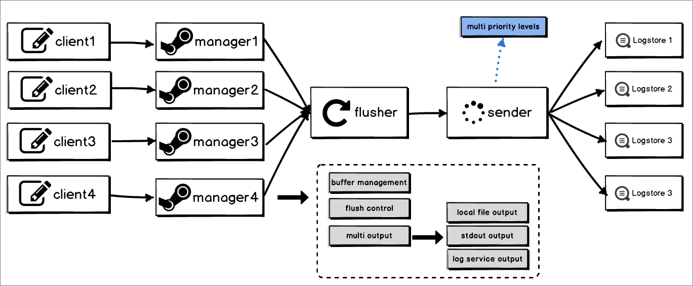 Cプロデューサーライブラリの特徴