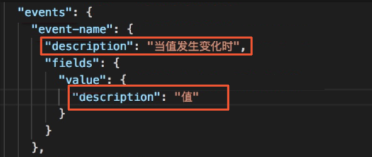 事件触发文件内容修改