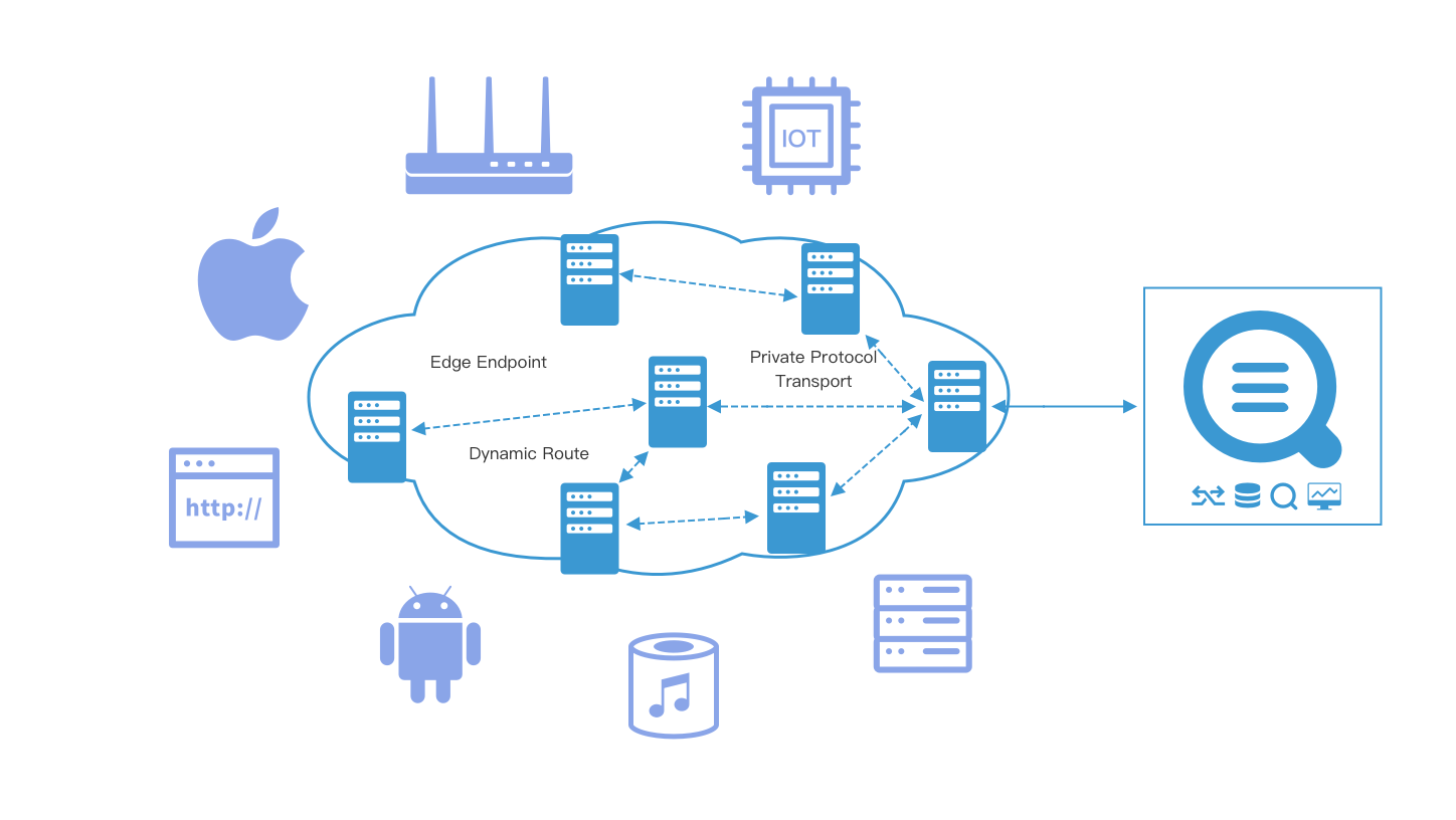 Collection acceleration basics - 001