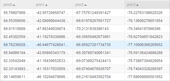 Data table after dimension reduction