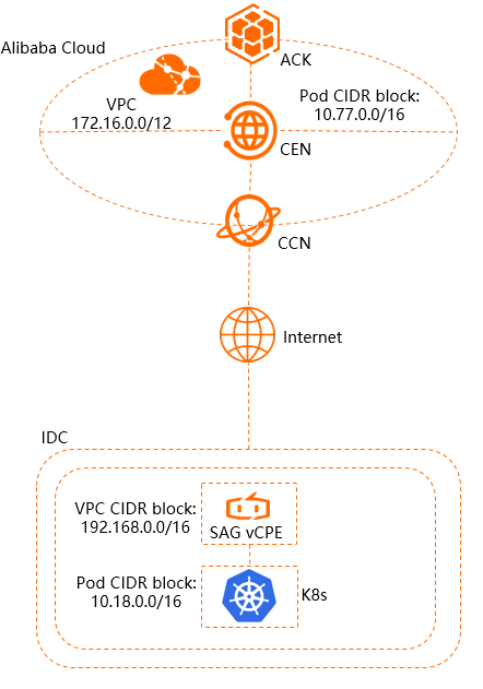 Enterprise scenario.png