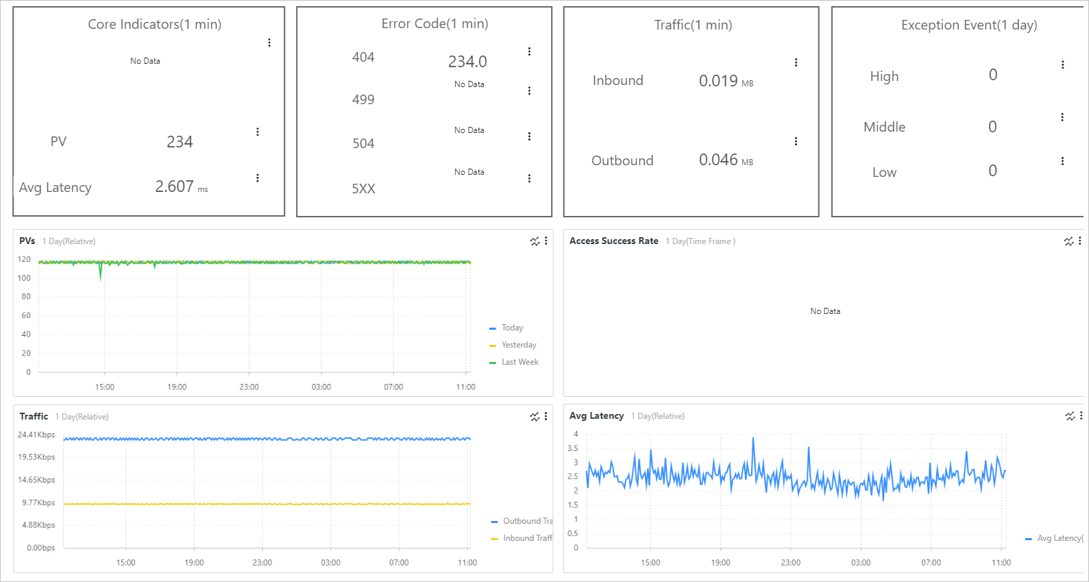 Monitoring Overview