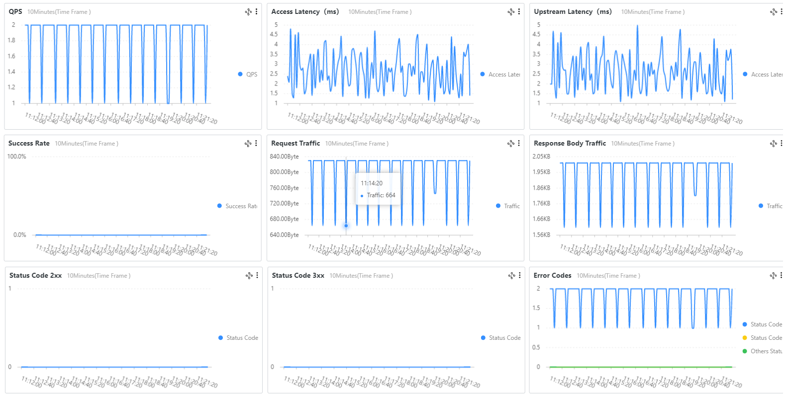 Real-time Monitoring